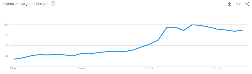 Grafico Google Trends